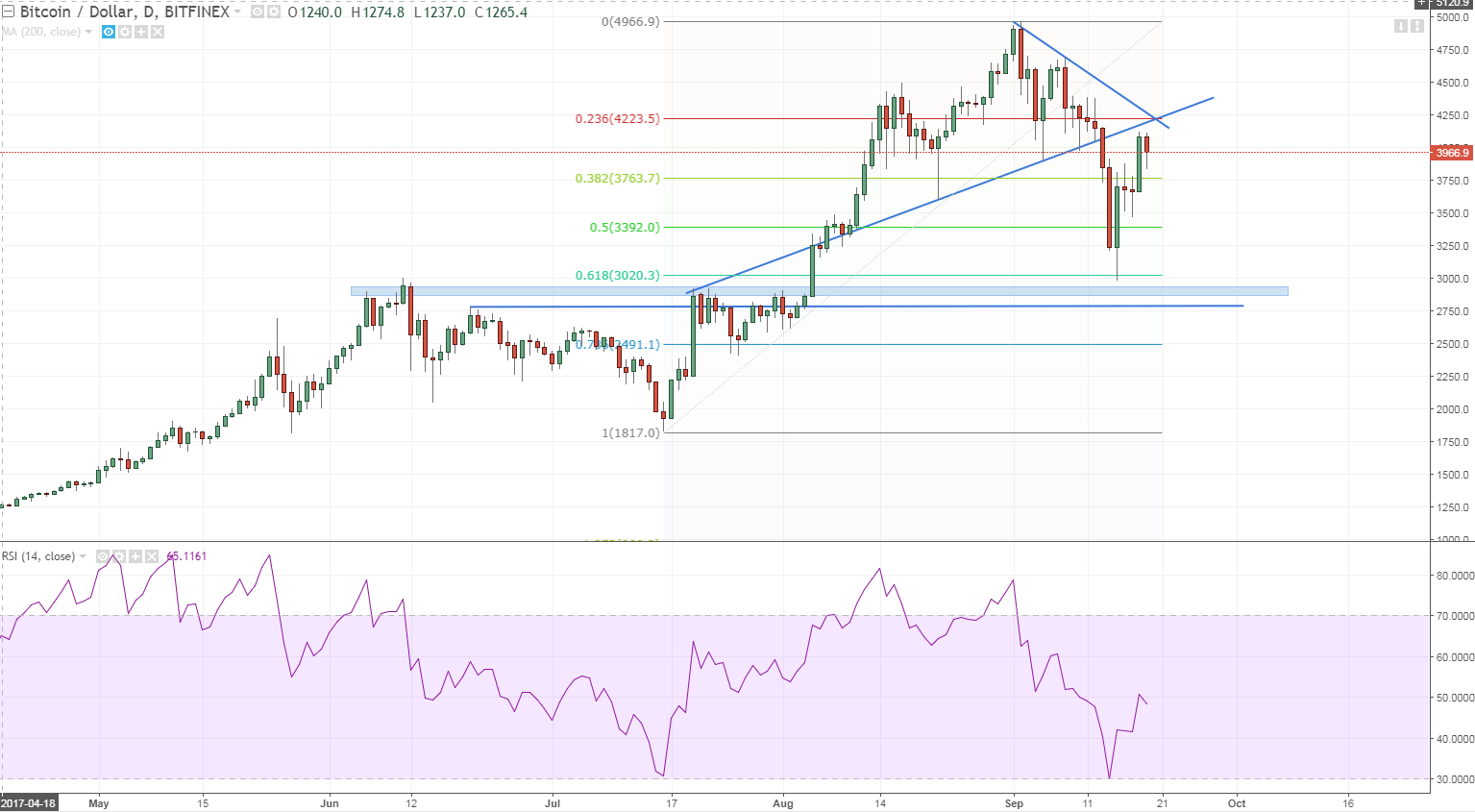 btcusd 1 daily heavy resistance here this is the area of the breakdown as well.PNG