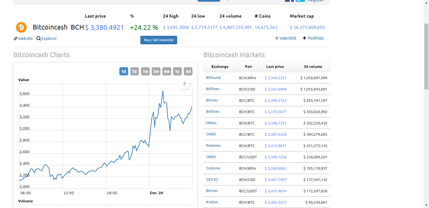 BCH Rises.png