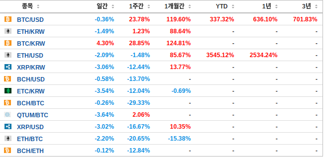 market_anal_20180815.png