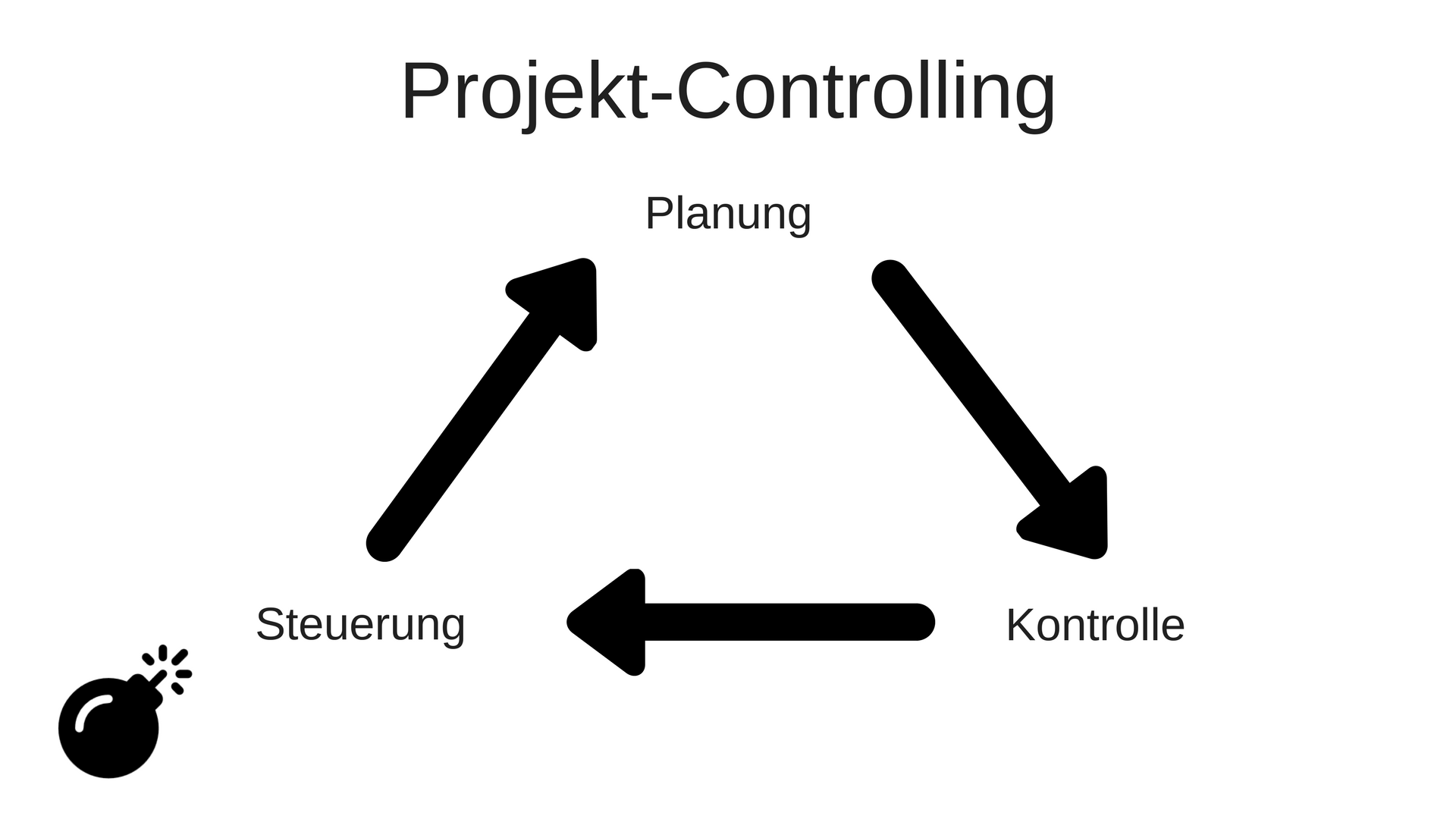 7 Projektmanagement.png