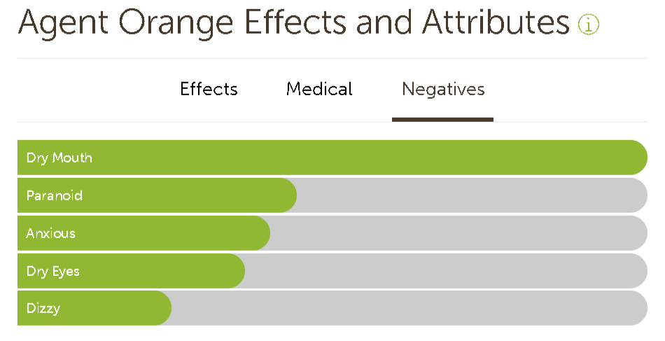 Agent Orange negatives.png