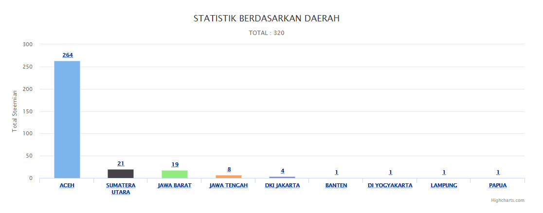 statdb.png