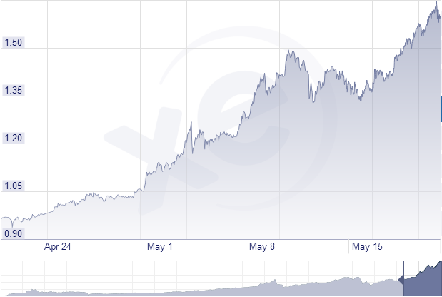 btc gold chart.png