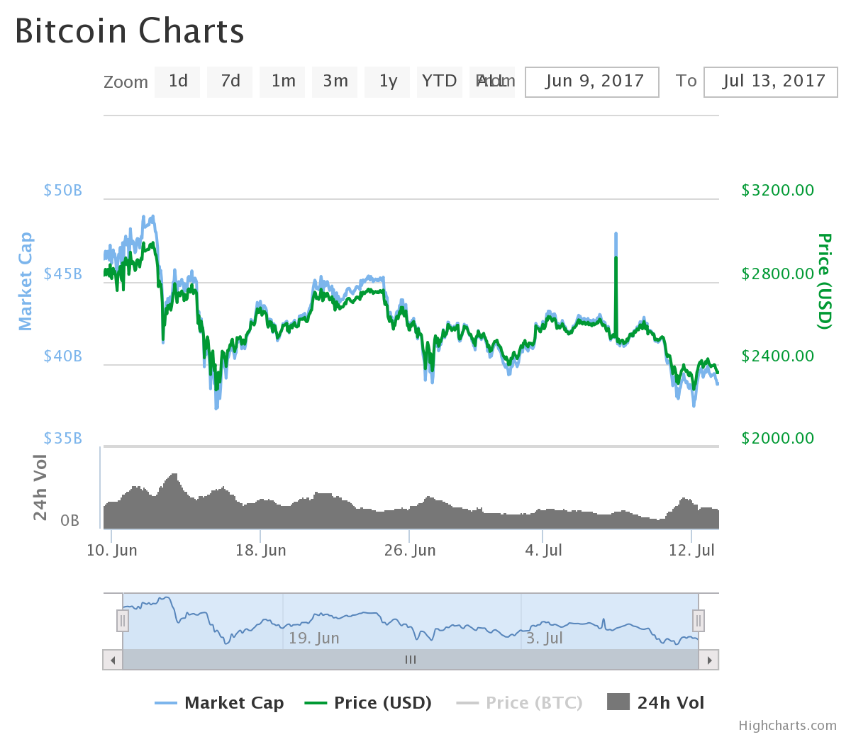 chart.png