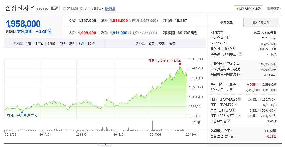 세계 최고의 두 기업 매수 @ 알리바바 그룹 홀딩스(BABA), 삼성전자우 (2).png