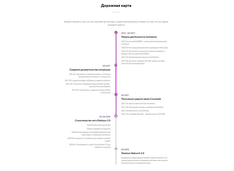 Debitum roadmap.PNG