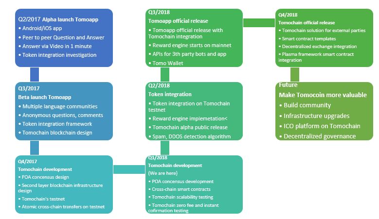 roadmap eng.JPG