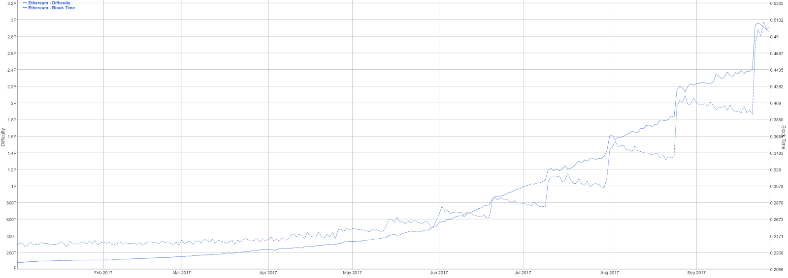 Ethereum-Price-Analysis-28-Sep-2027-2.png