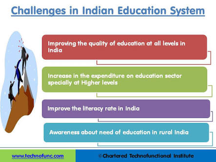 conclusion on education system in india