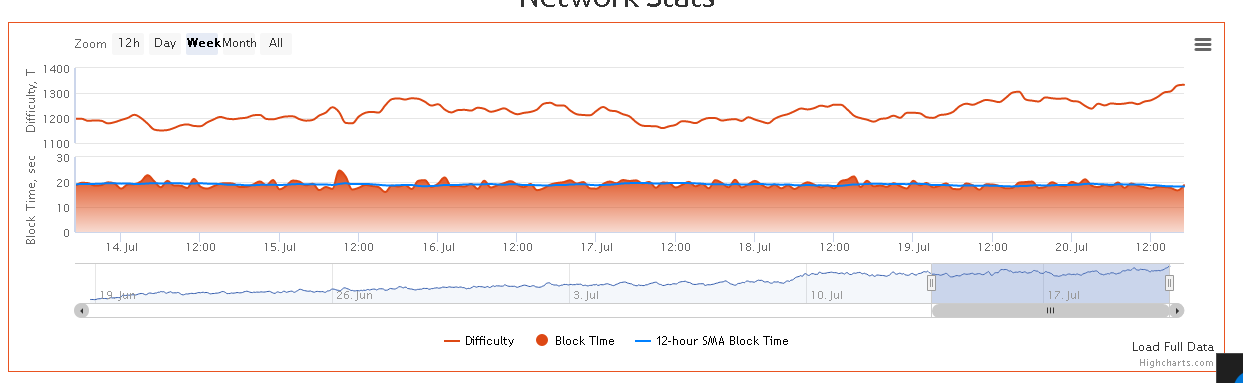 eth_DifficultyGraph.png