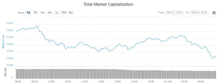 crypto-market-cap-feb22-768x293.jpg