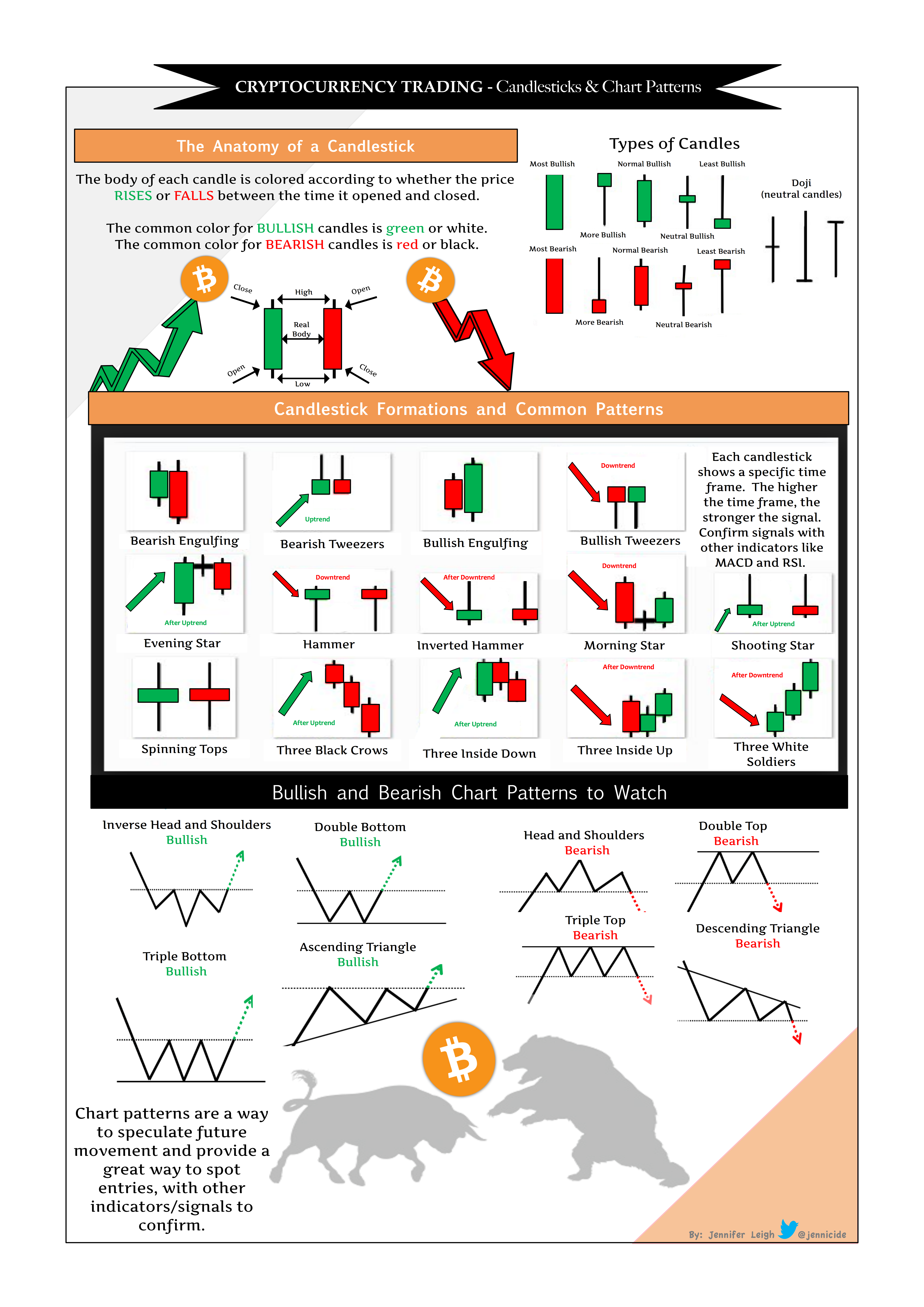 cryptochartcandles101.png