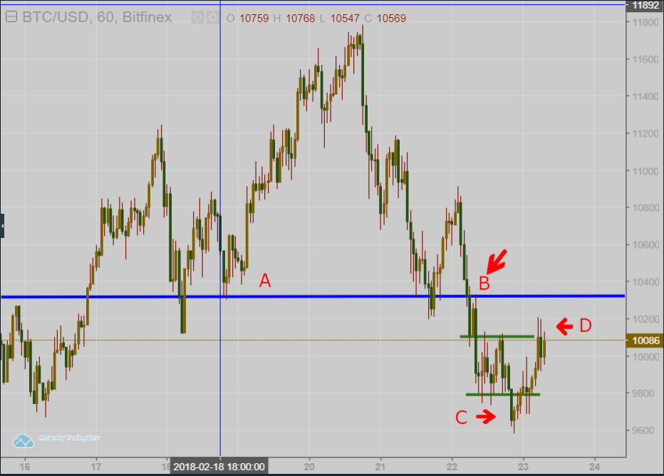 bitcoin-feb23-2.PNG