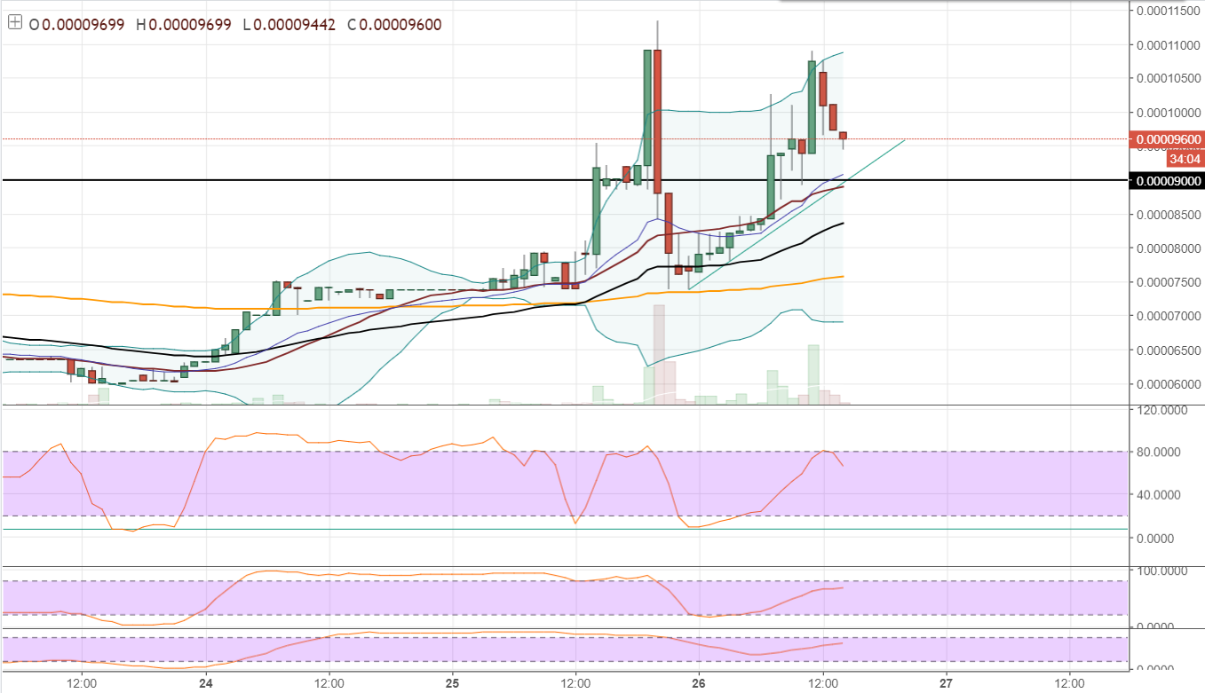 FireShot Capture 156 - CLUBBTC_ 0.00009600 ▲+25.34% -_ - https___www.tradingview.com_chart_AxIWekrr_.png