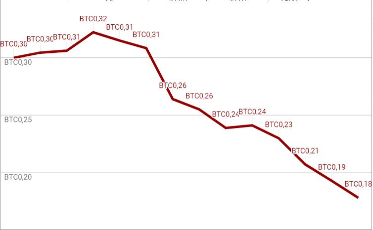 btcpartialreinvestprofit.jpg