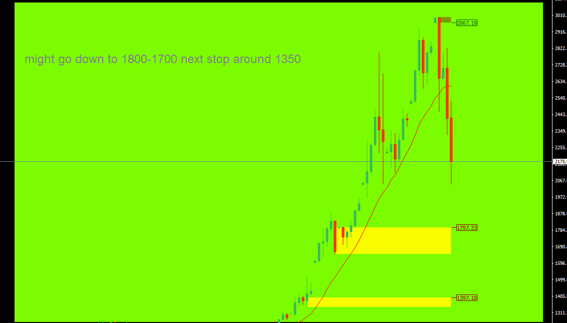 BTC CHARTS.PNG