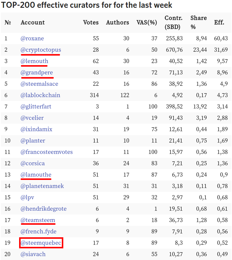 top 20 of top 200 - 2.png