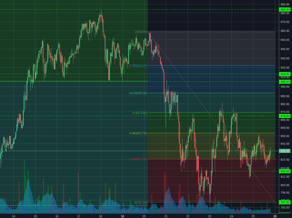Bitstamp:ETHUSD 1h