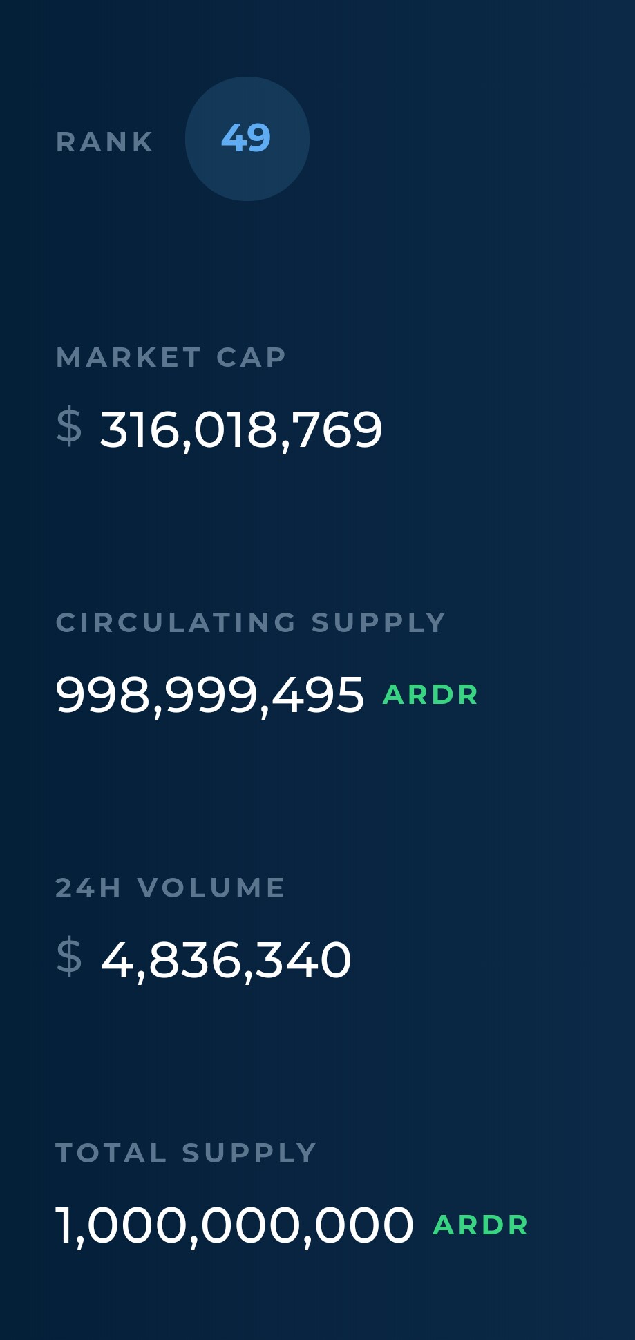 ardor cryptocurrency price