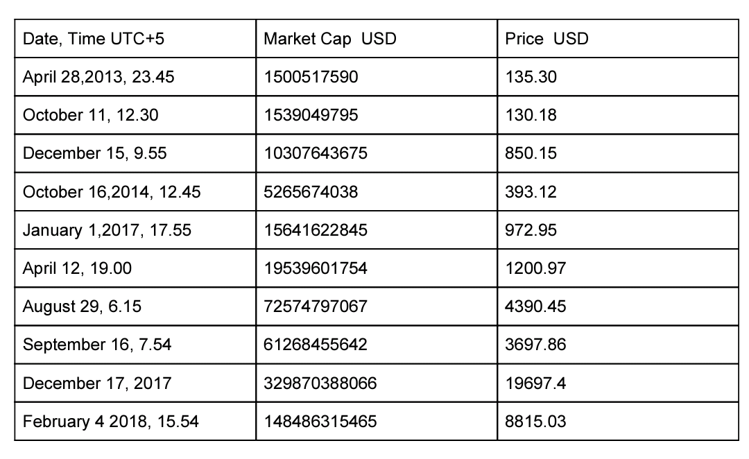 btc mc price.png