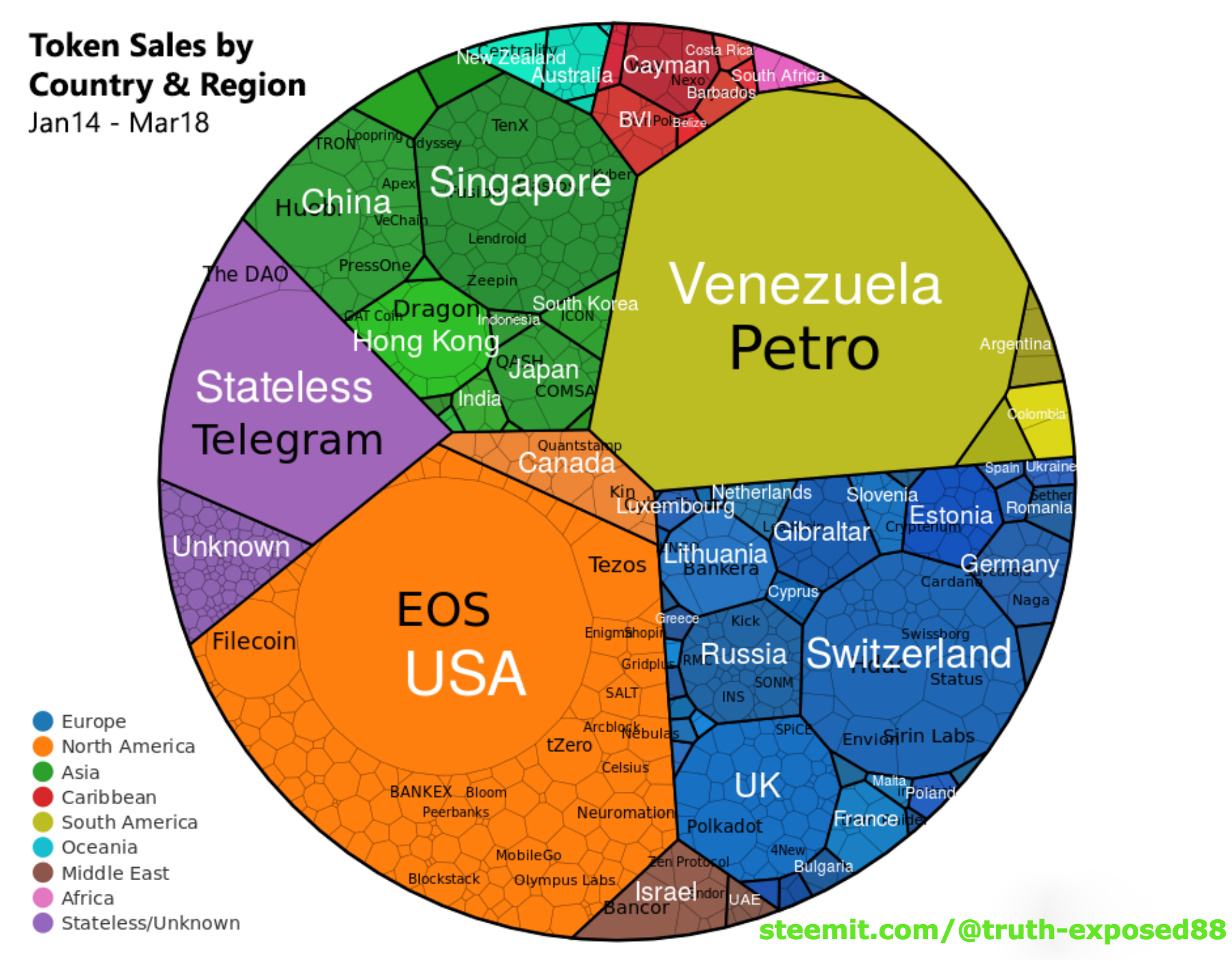 token-sales-by-country-visualization.jpg