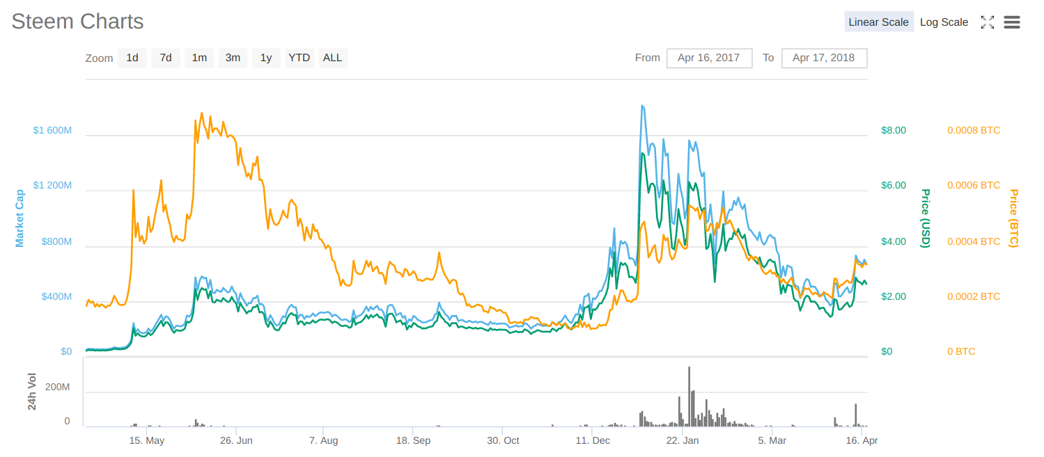 steem-graph.png