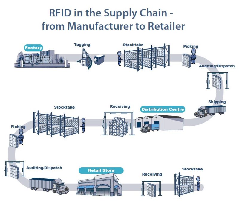 supplychainpic.jpg