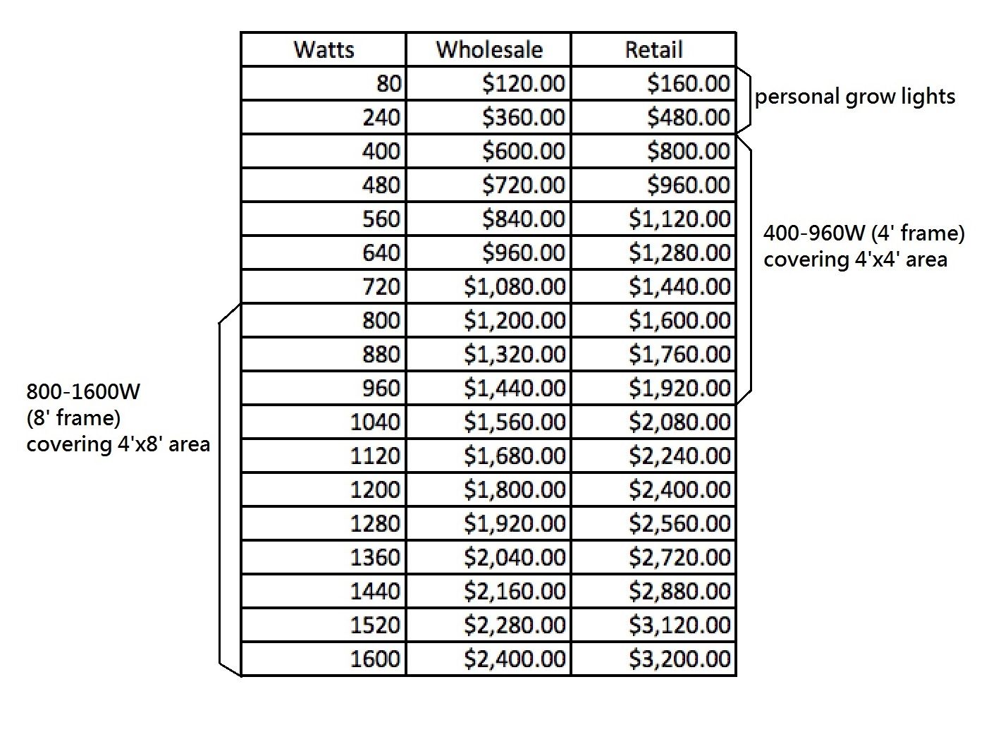 Carson High Yield-pricing -1.jpg