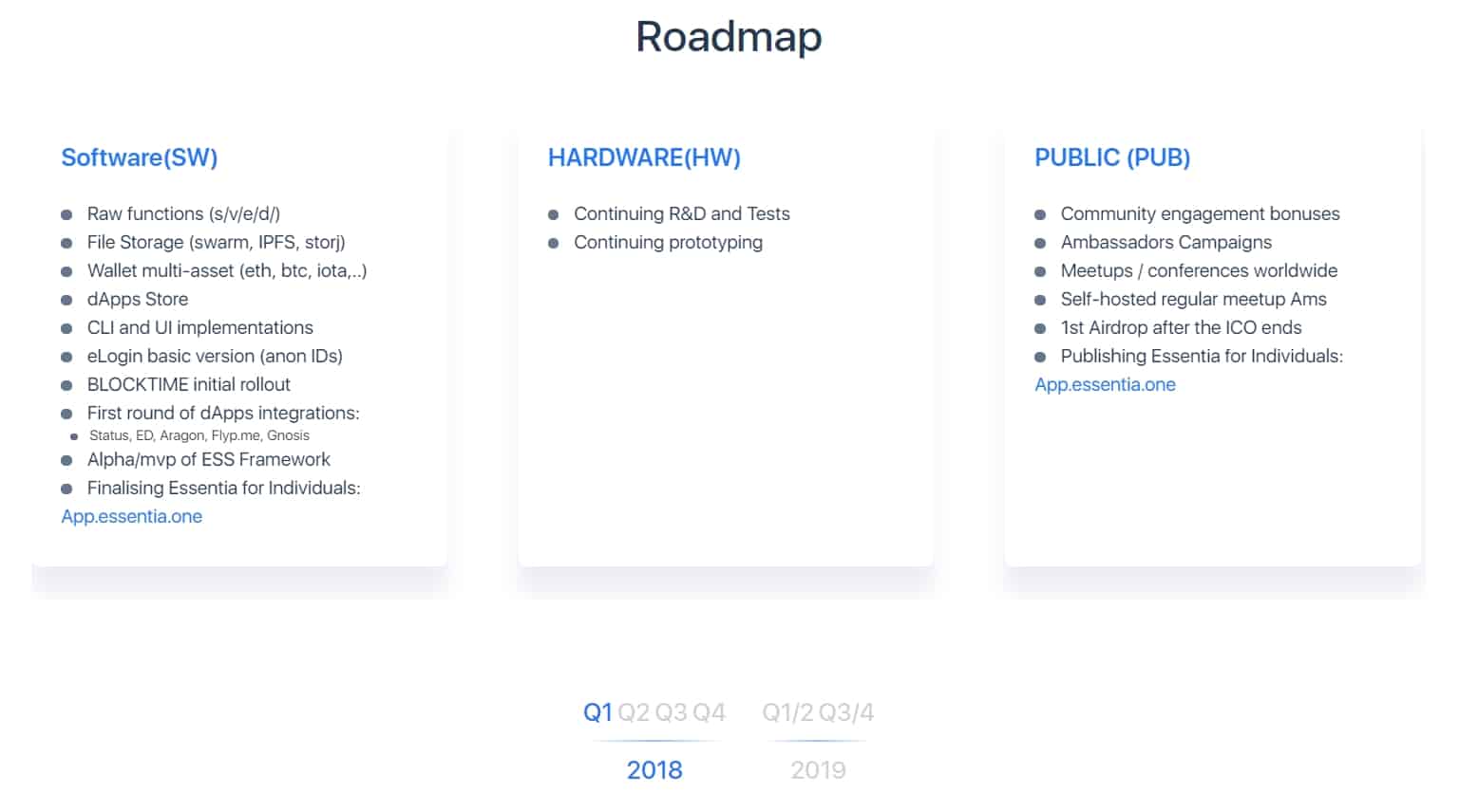 Essentia-Roadmap.jpg