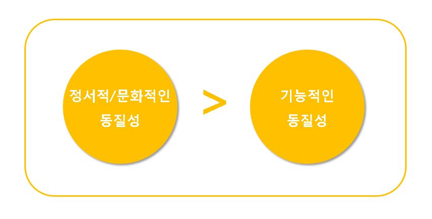 디드로효과.JPG