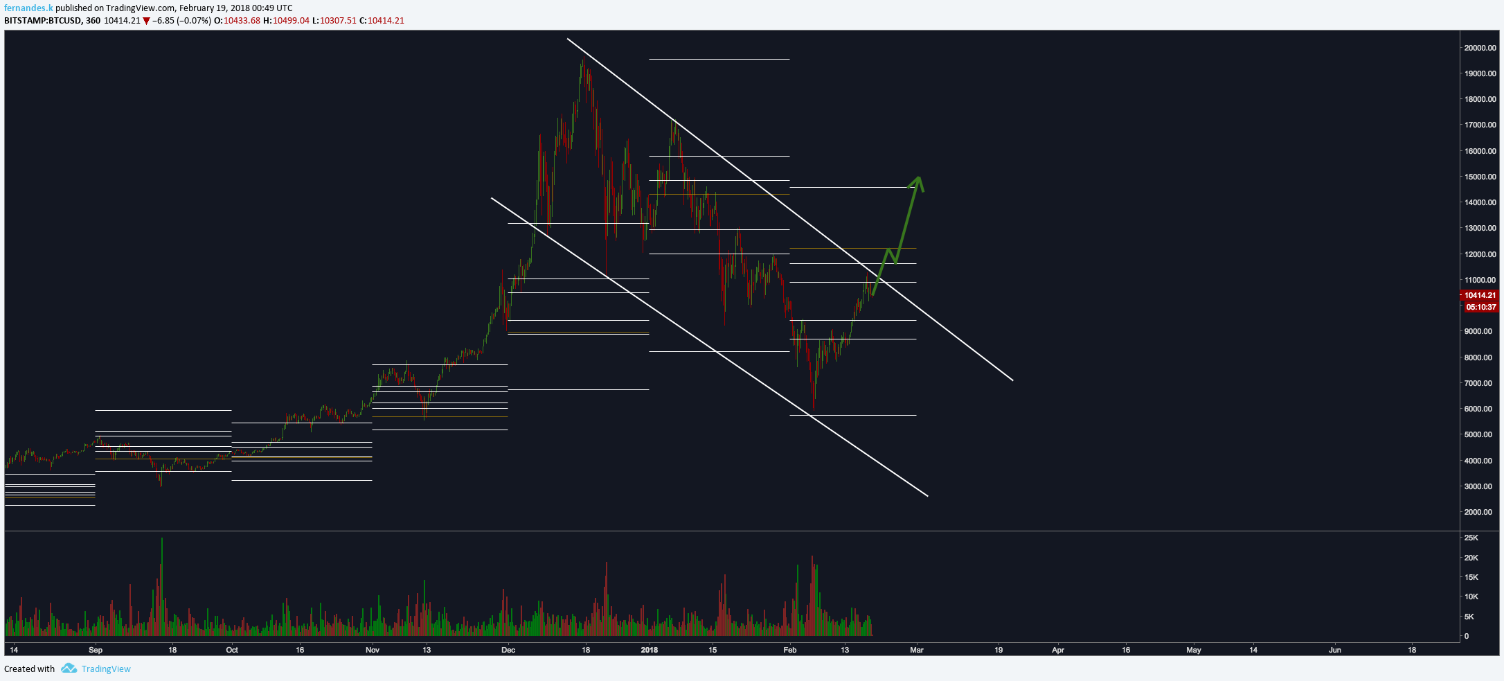 bitcoin fork coins