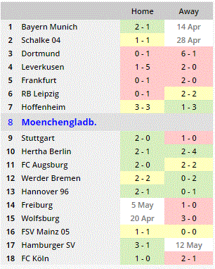 Gladbach.GIF