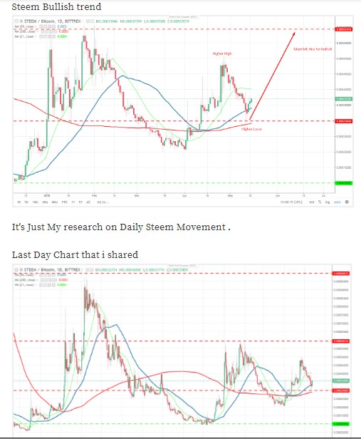 steem old charts1.jpg