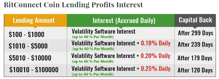 2017-10-26-17-27-bitconnect.co.png