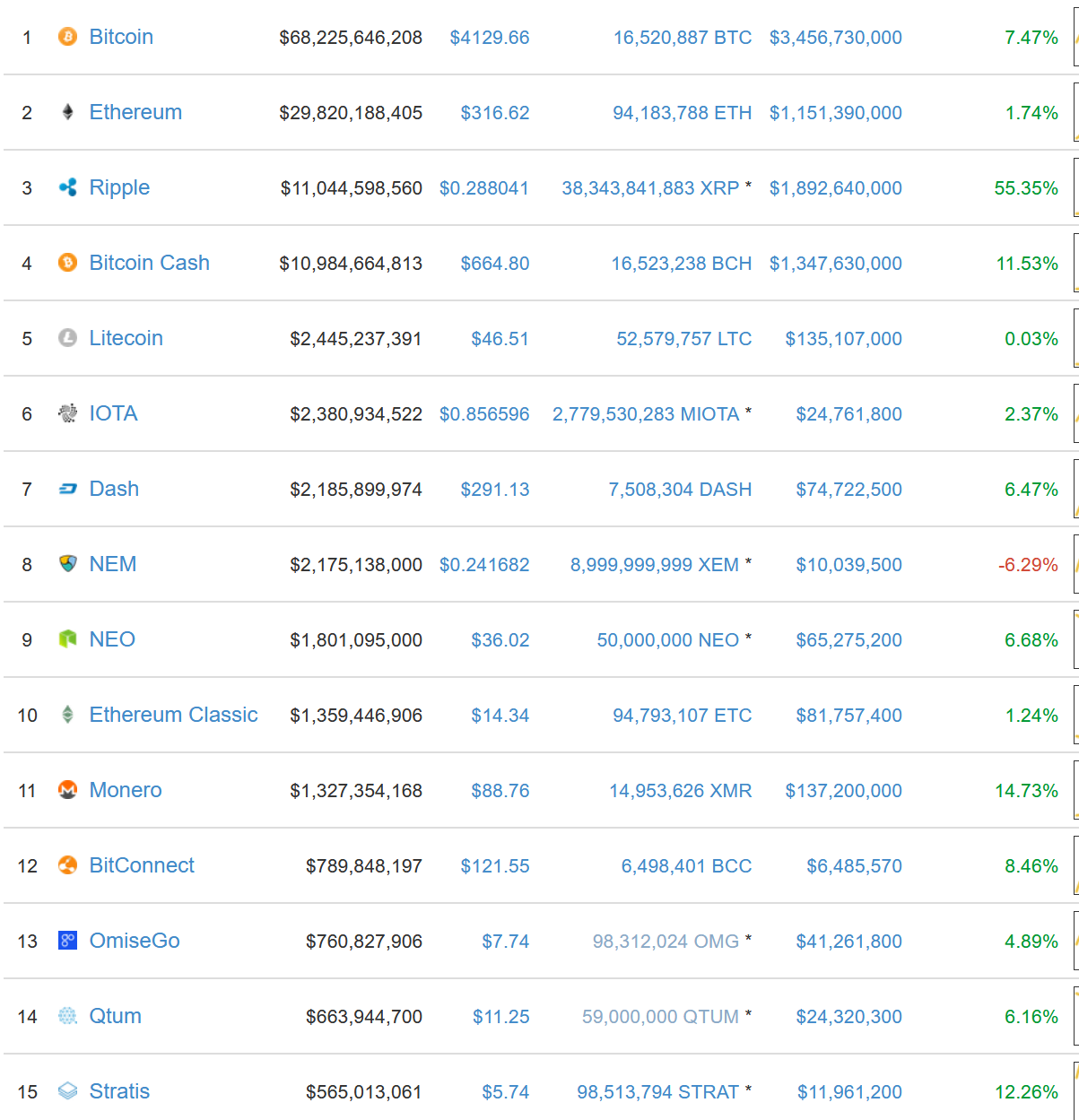 top15coins.png