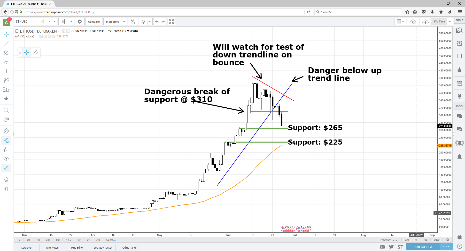 ETHUSD_6_25_17.png