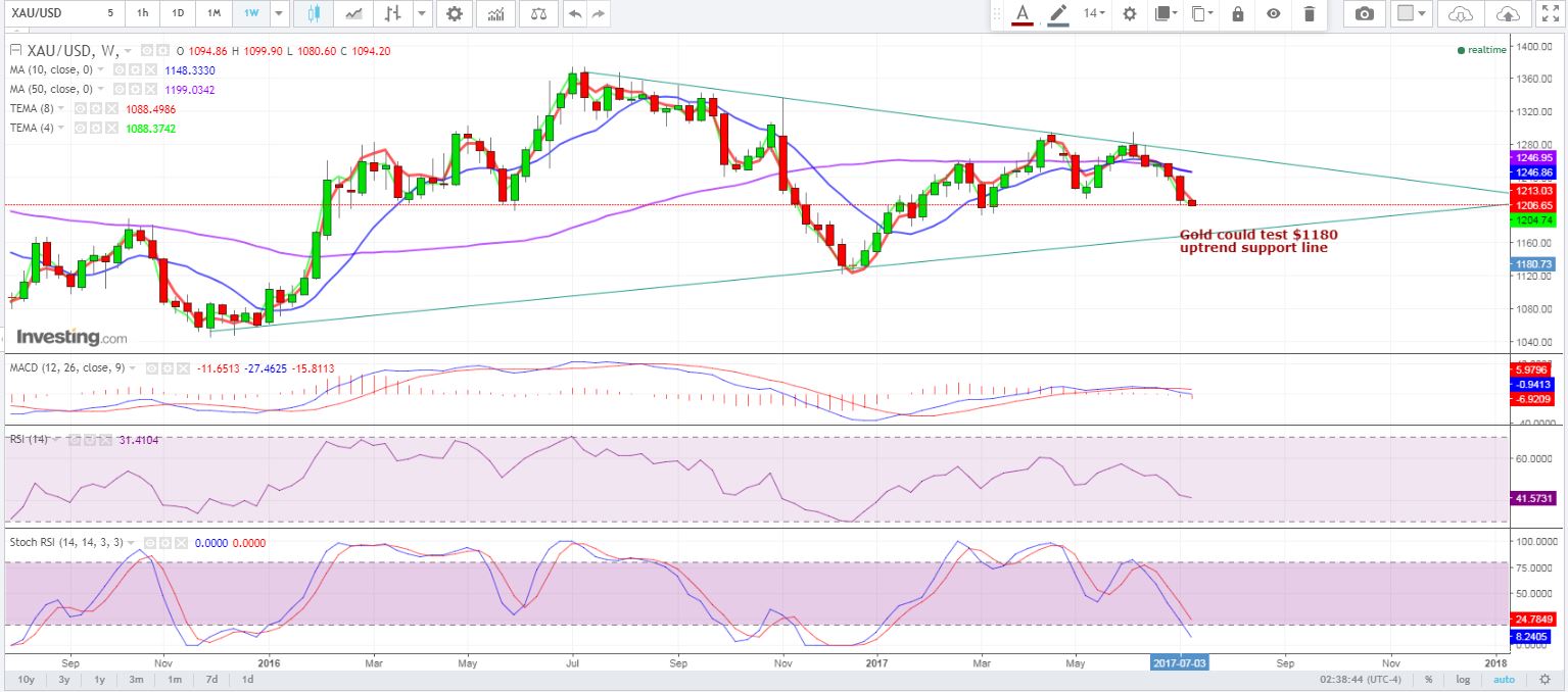 Gold (11.40 PM) at 12.06.JPG