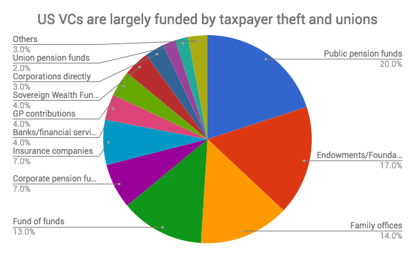 USVentureFunding.png