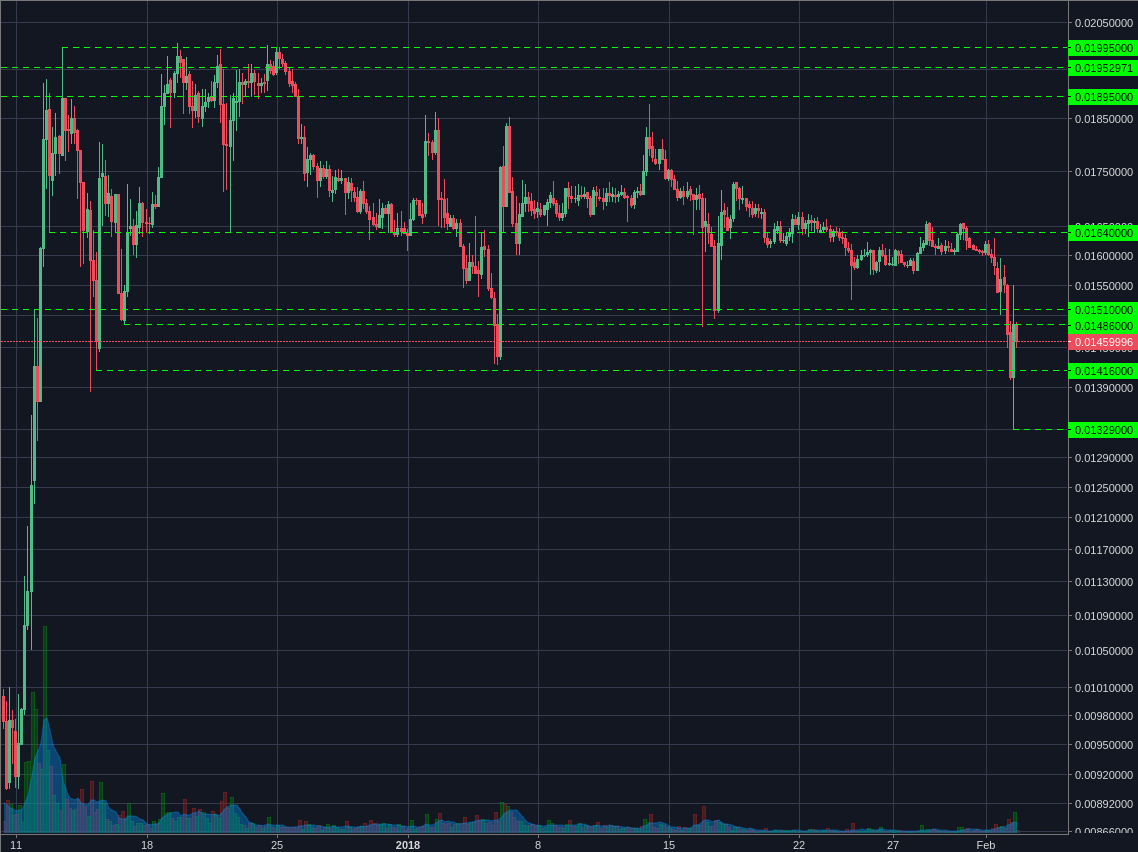 Poloniex:LTCBTC 4h