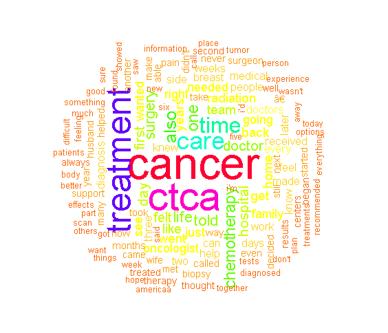 wordcloud01.png