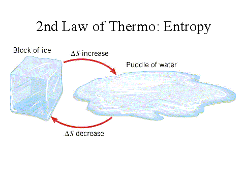 The Thermodynamics of Ice Cream Made With Dry Ice