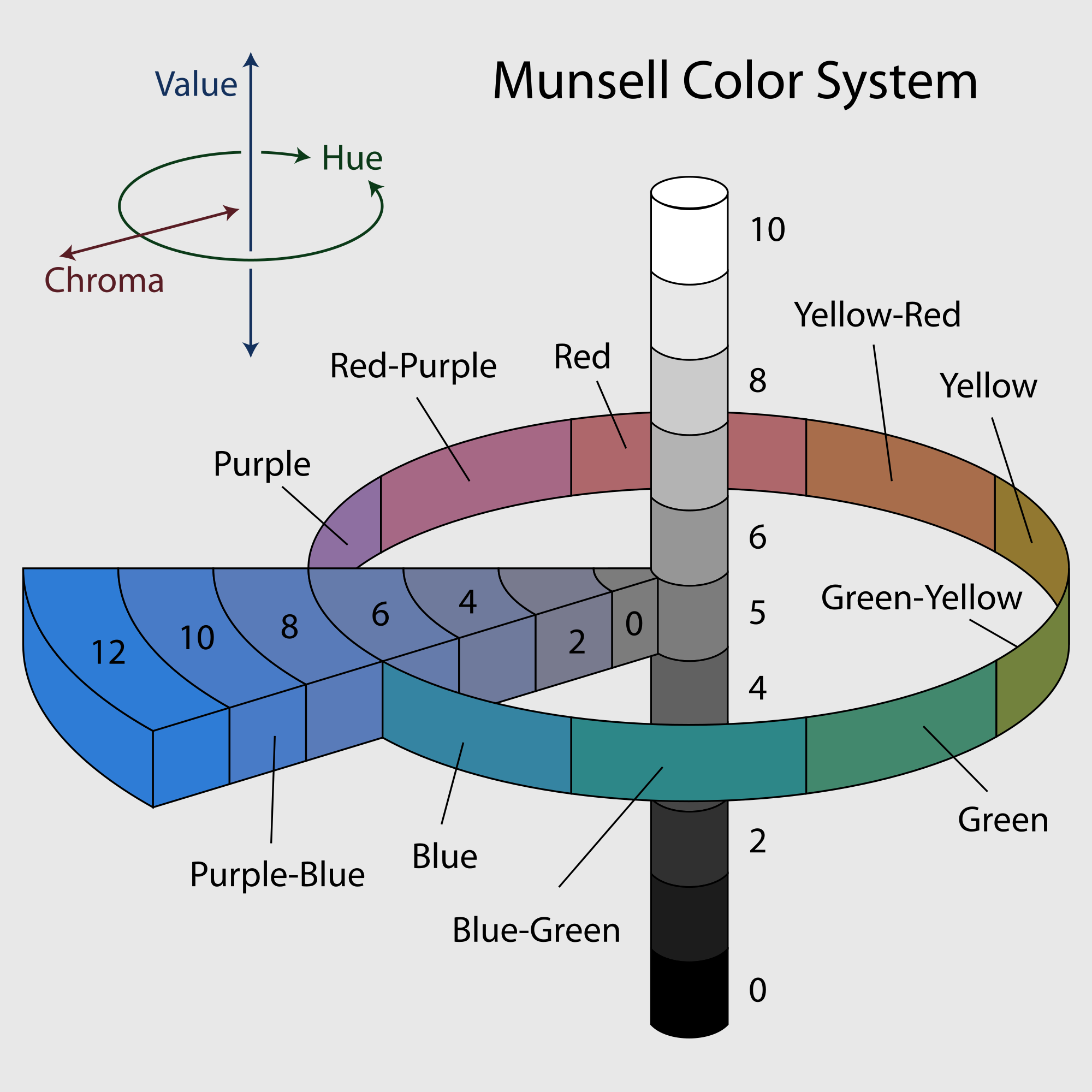 2000px-Munsell-system.svg.png