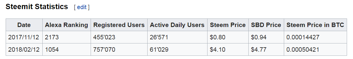 Steemit stats.png