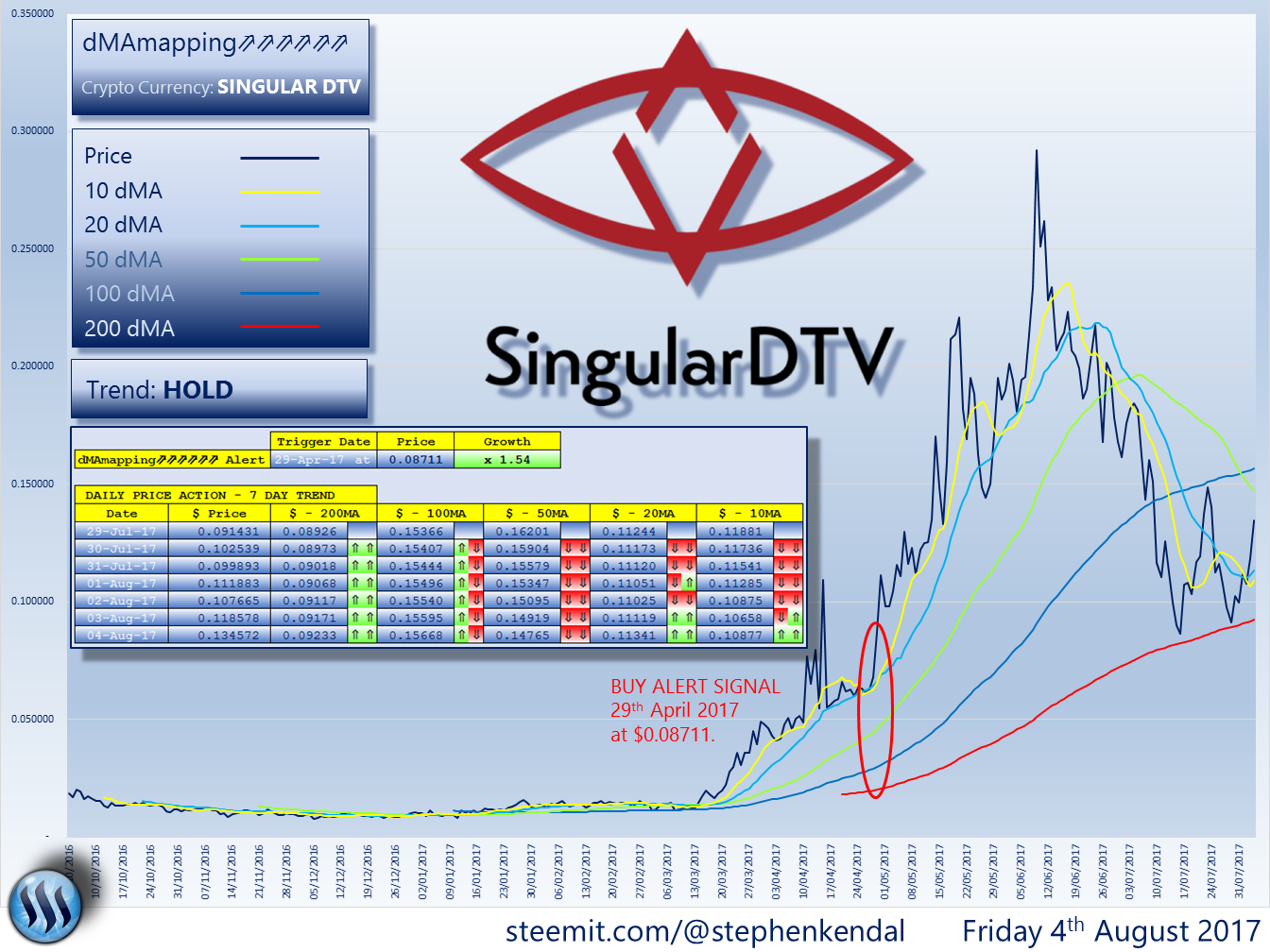 SINGULAR DTV.png
