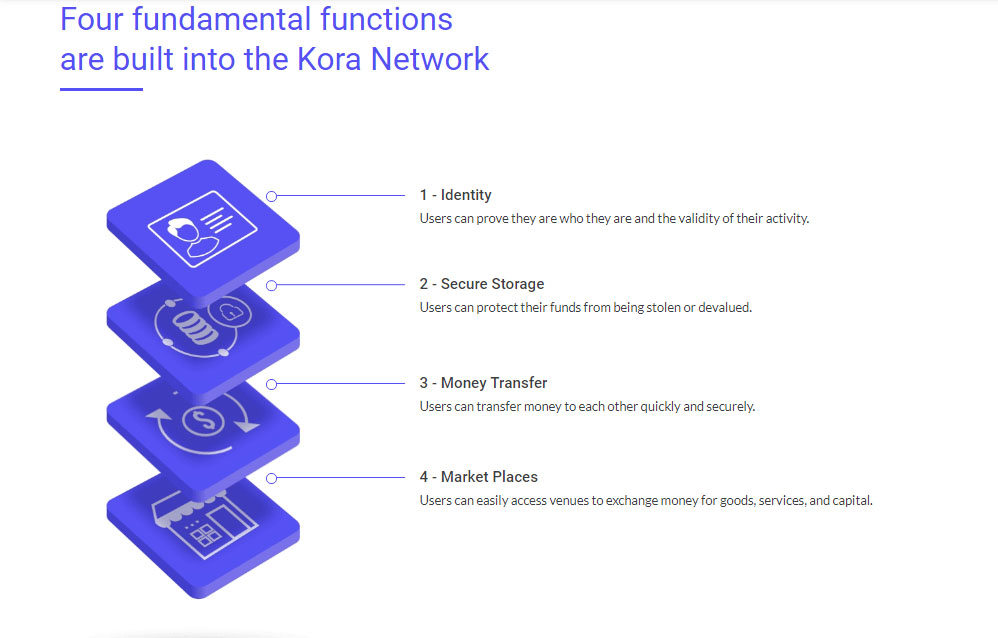 KoraNetwork4fundamentalnetworks.jpg