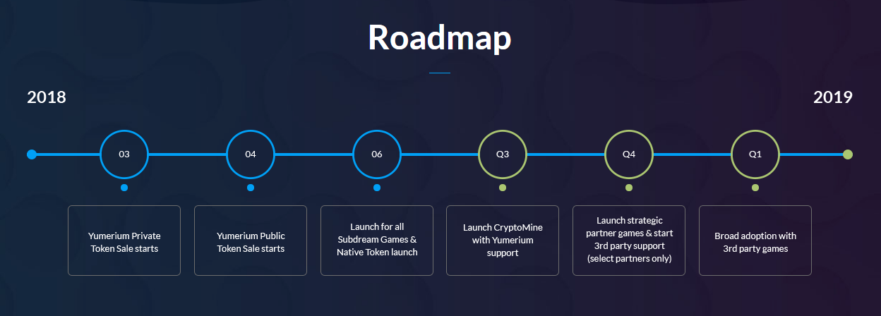 Public token. Дорожная карта Ethereum. Roadmap мобильного приложения. Дорожная карта уерукшгь. Биткоин Roadmap.