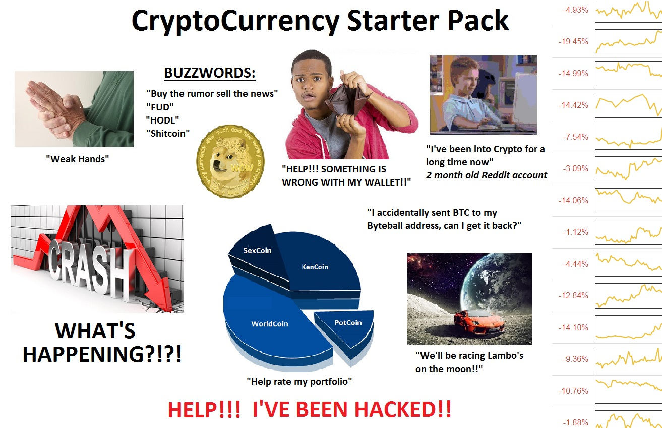 What happening in the world. Cryptocurrency Reddit. Crypto enthusiast Starter Pack. Russian trader Starter Pack. Core Starter Crypto.