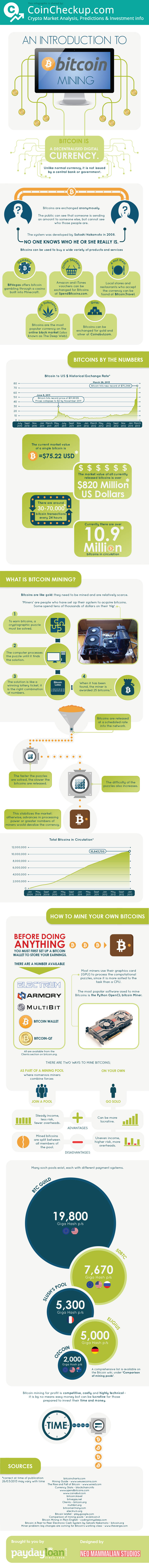 A Intro to Bitcoin and all you need to know.jpg