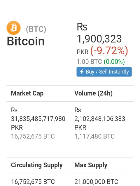 Bitcoin (BTC) al Rupia pakistana (PKR) grafico valore online