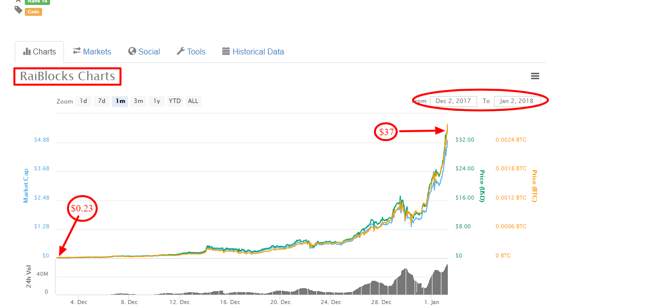 RaiBlocks  XRB   37 62  62 22     CoinMarketCap.png